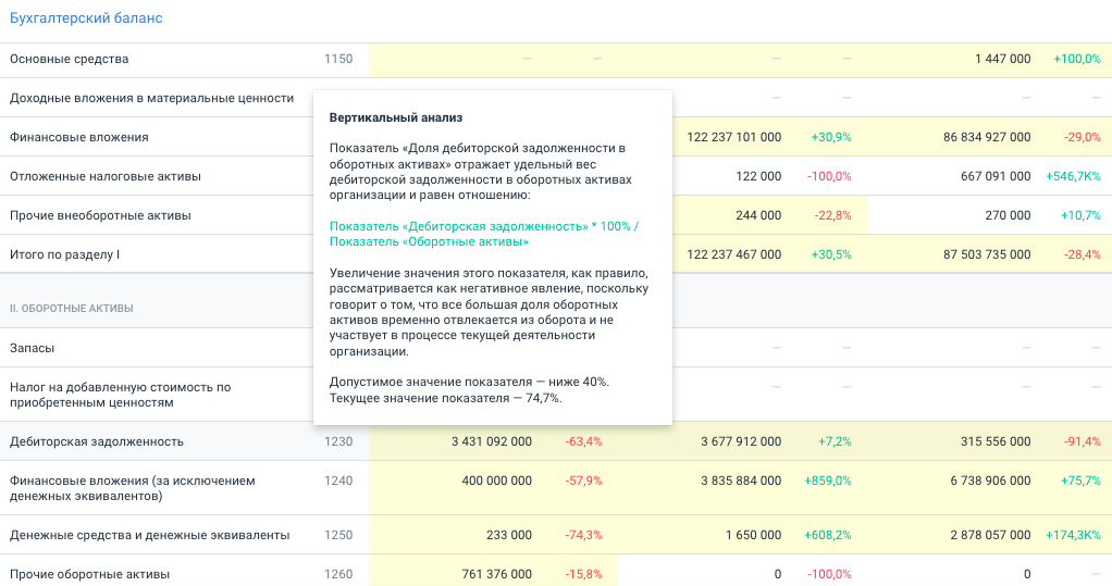 Как проверить финансовую отчетность контрагента: пошаговая инструкция